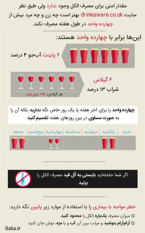 خط مشی مصرف الکل