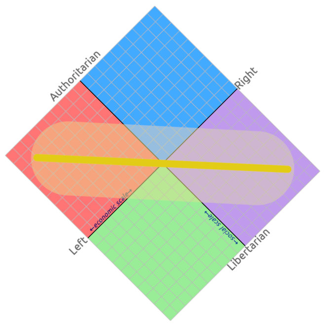 نگاهی دوباره به از چپ به راست